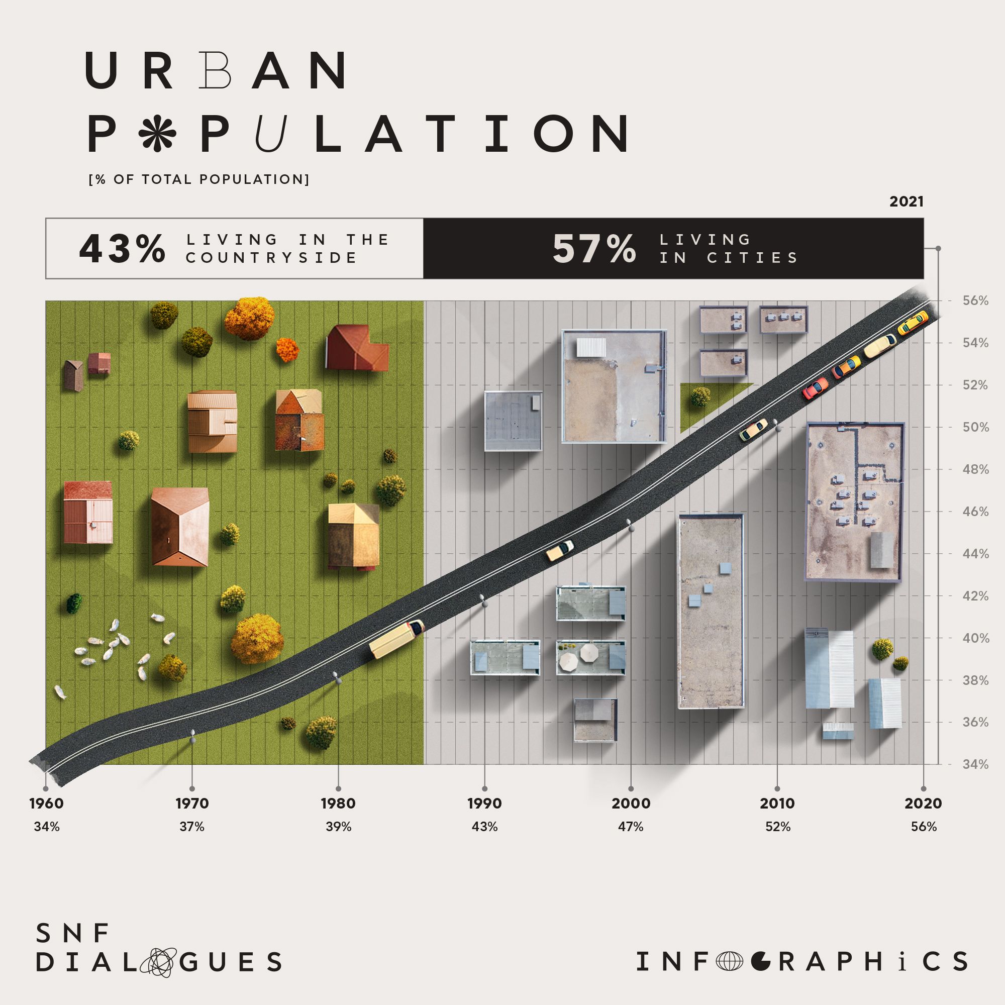 urban population